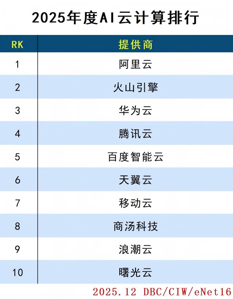 images/2025/12/31/153926113.jpg AI云.jpg