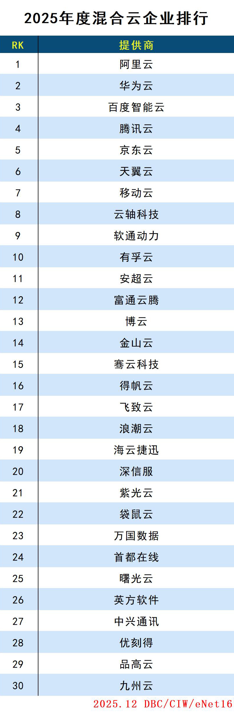 images/2025/12/31/154011699.jpg 混合云.jpg